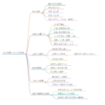 奥平貞勝