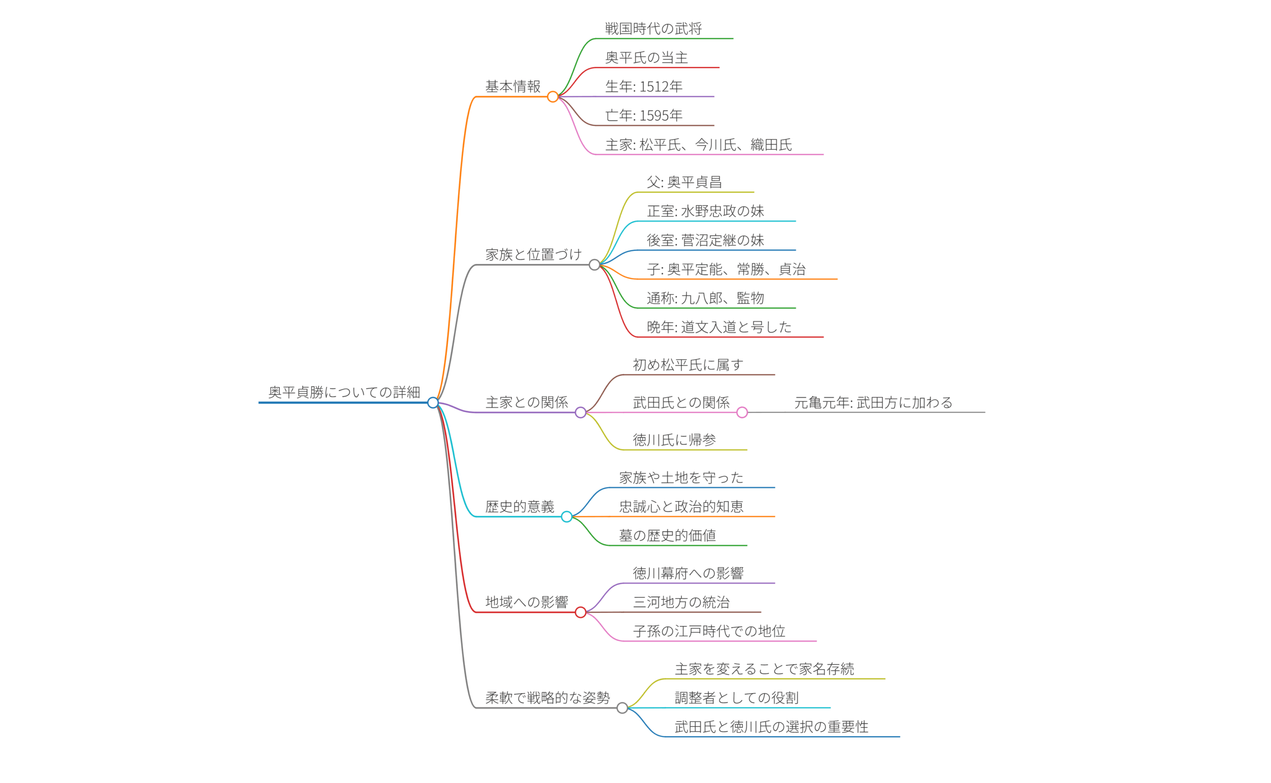 奥平貞勝