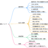 織田信忠