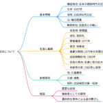 織田信忠