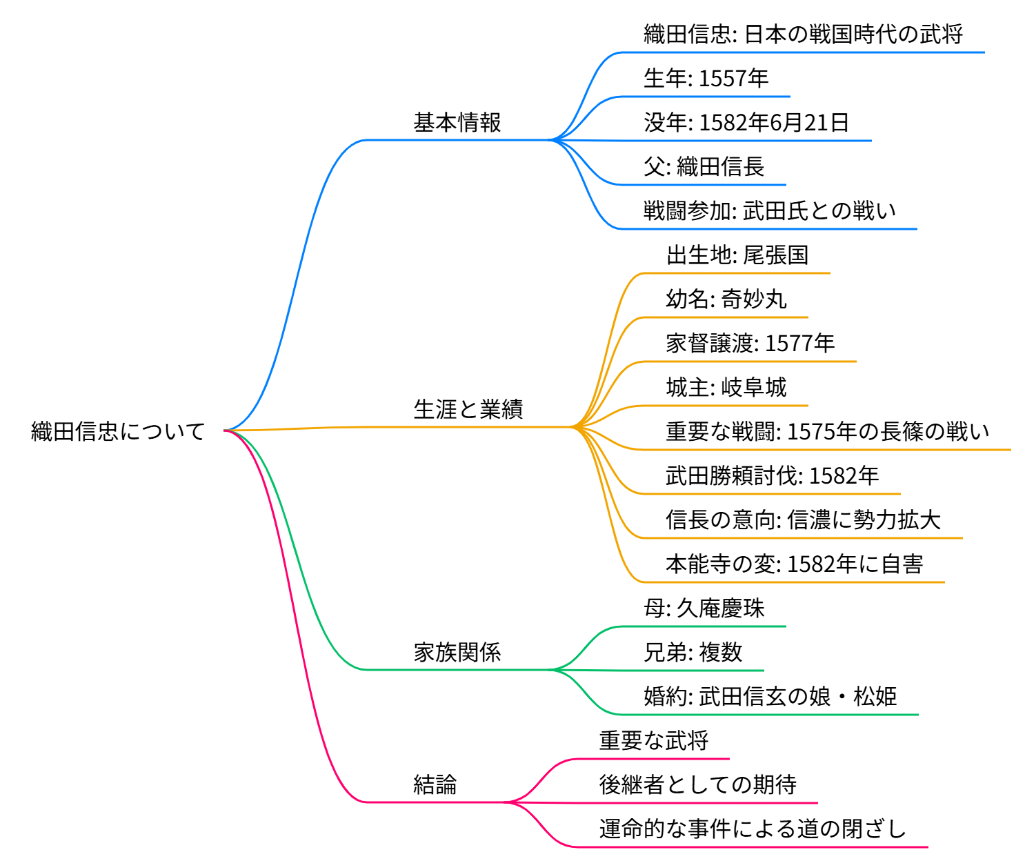 織田信忠