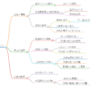 大関宗増
