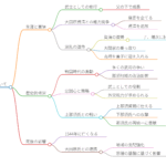 大関宗増