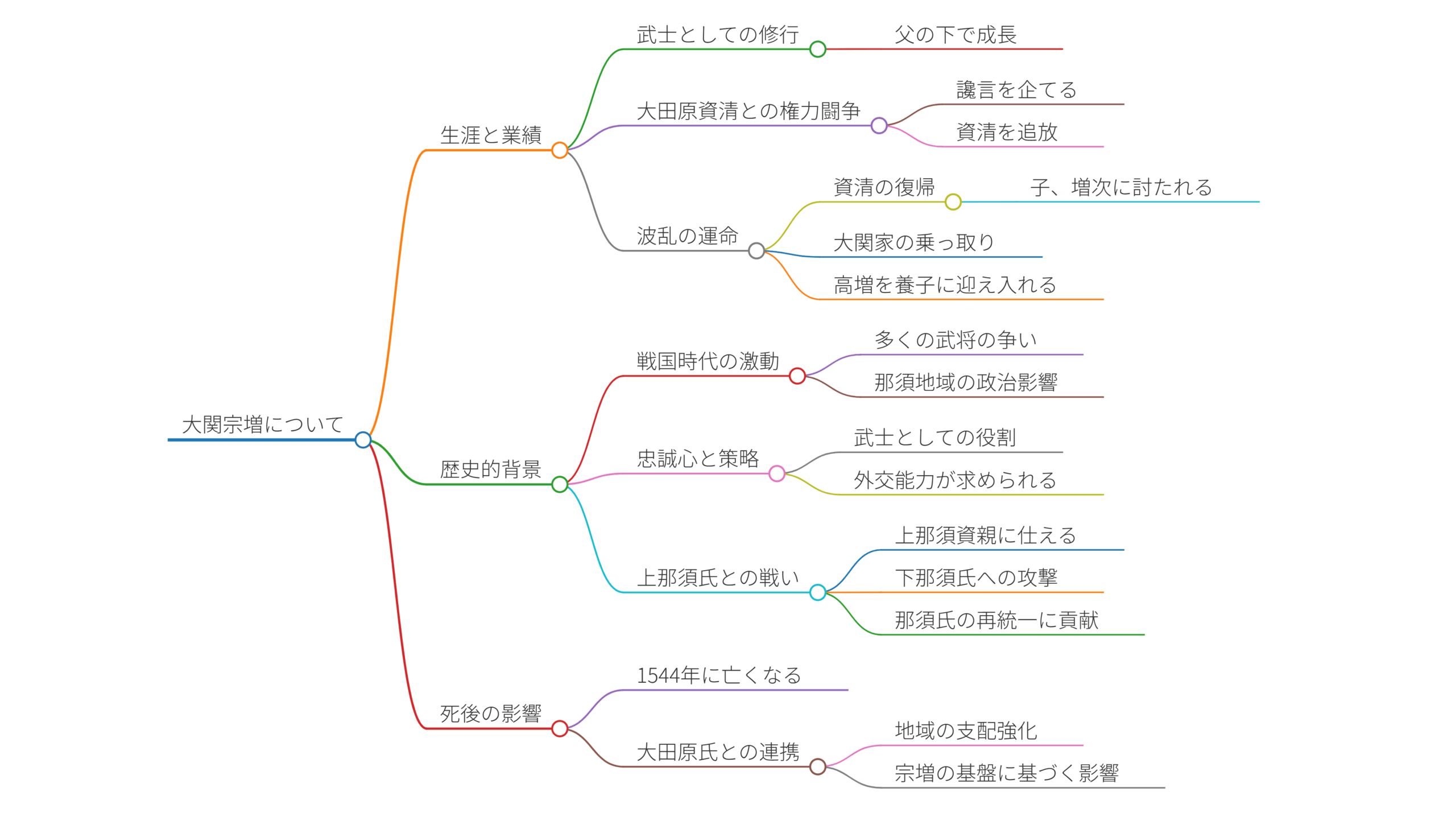 大関宗増