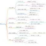奥村永福