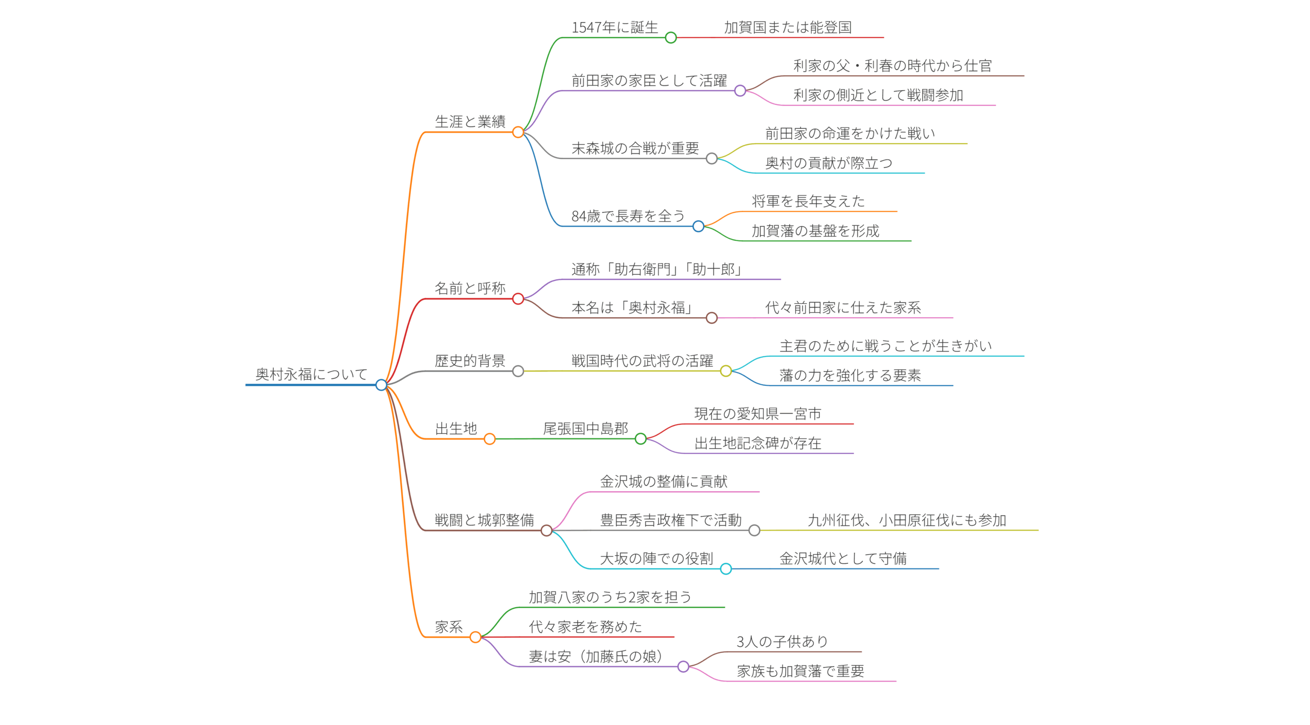 奥村永福