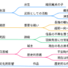 織田忠寛