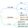 織田信弌