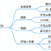織田信治