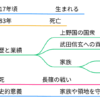 小幡憲重