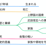 小幡憲重