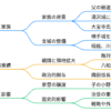 小野寺景道