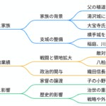 小野寺景道