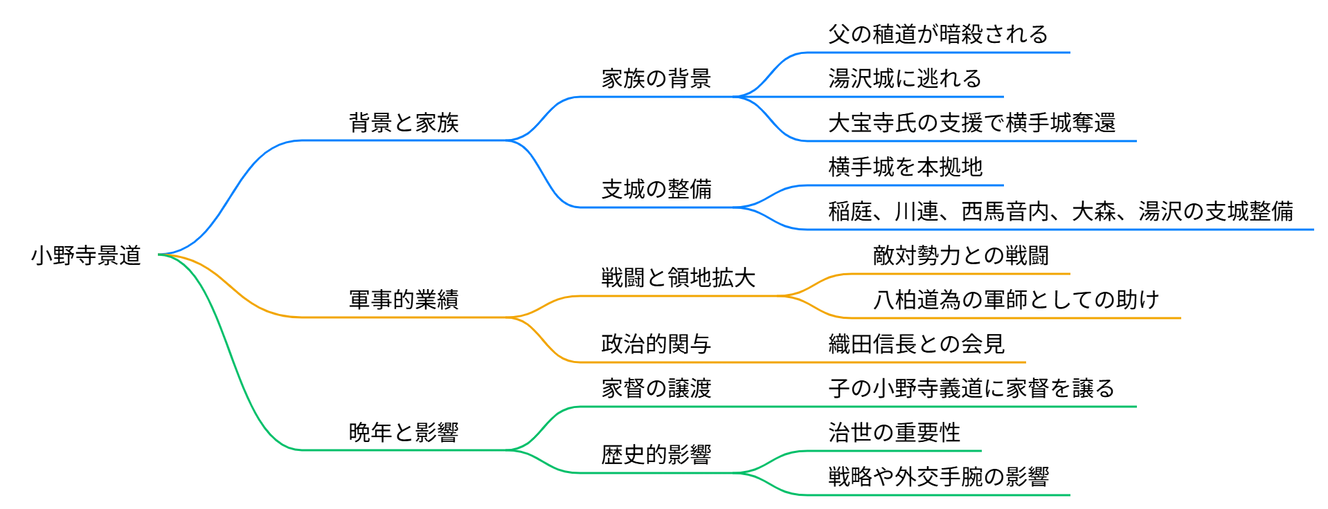 小野寺景道