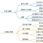 小幡信貞
