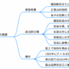 織田信安