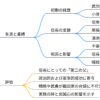 織田信光