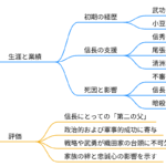 織田信光