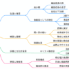 織田秀信