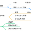 小田政光