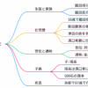 織田順元