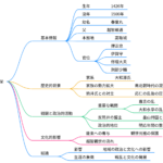 越智家栄
