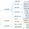 小野寺義道