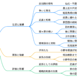 小野寺義道