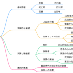 小山田信有(越中守)