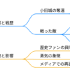 小田氏治