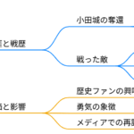 小田氏治