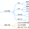 小田政治