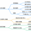 小野寺稙道