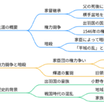 小野寺稙道