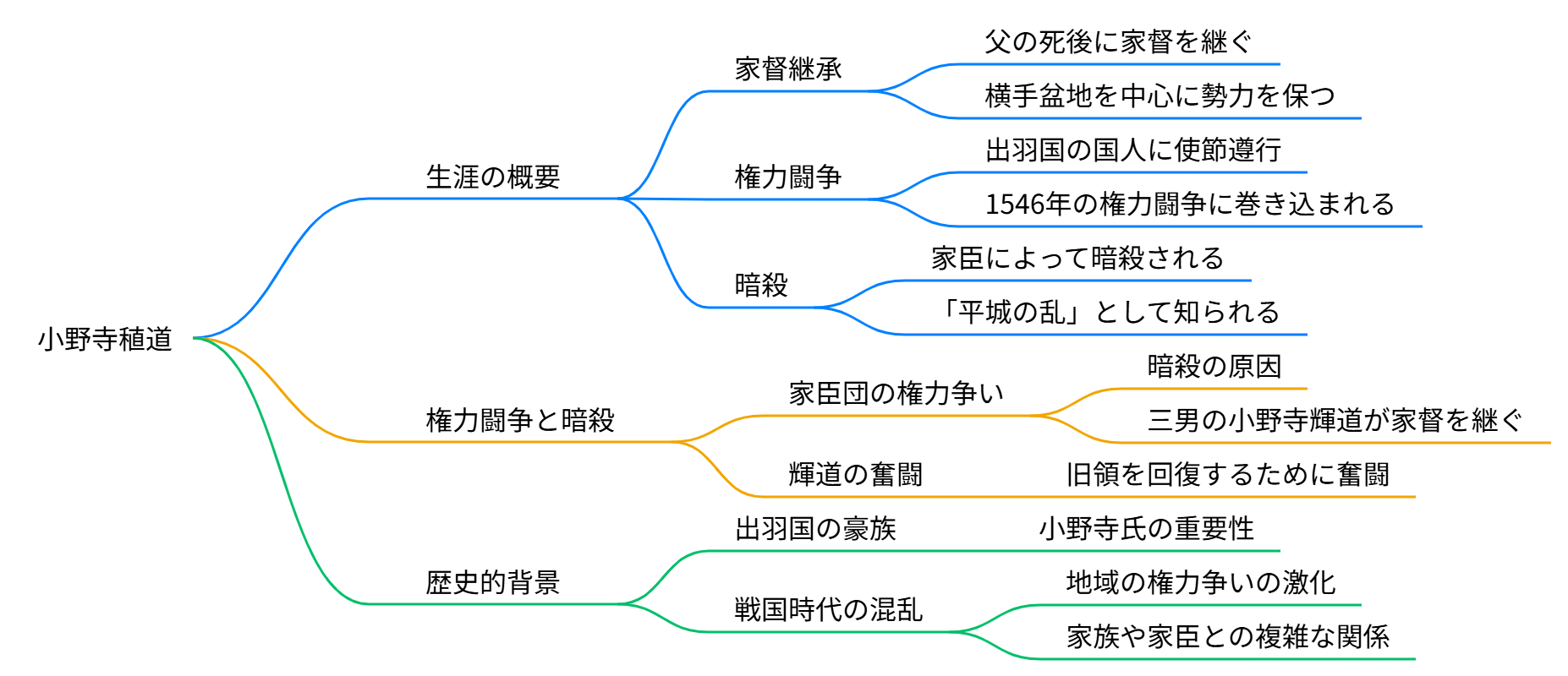 小野寺稙道