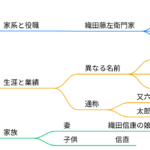 織田信張