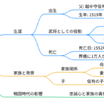 小山田信有(出羽守)
