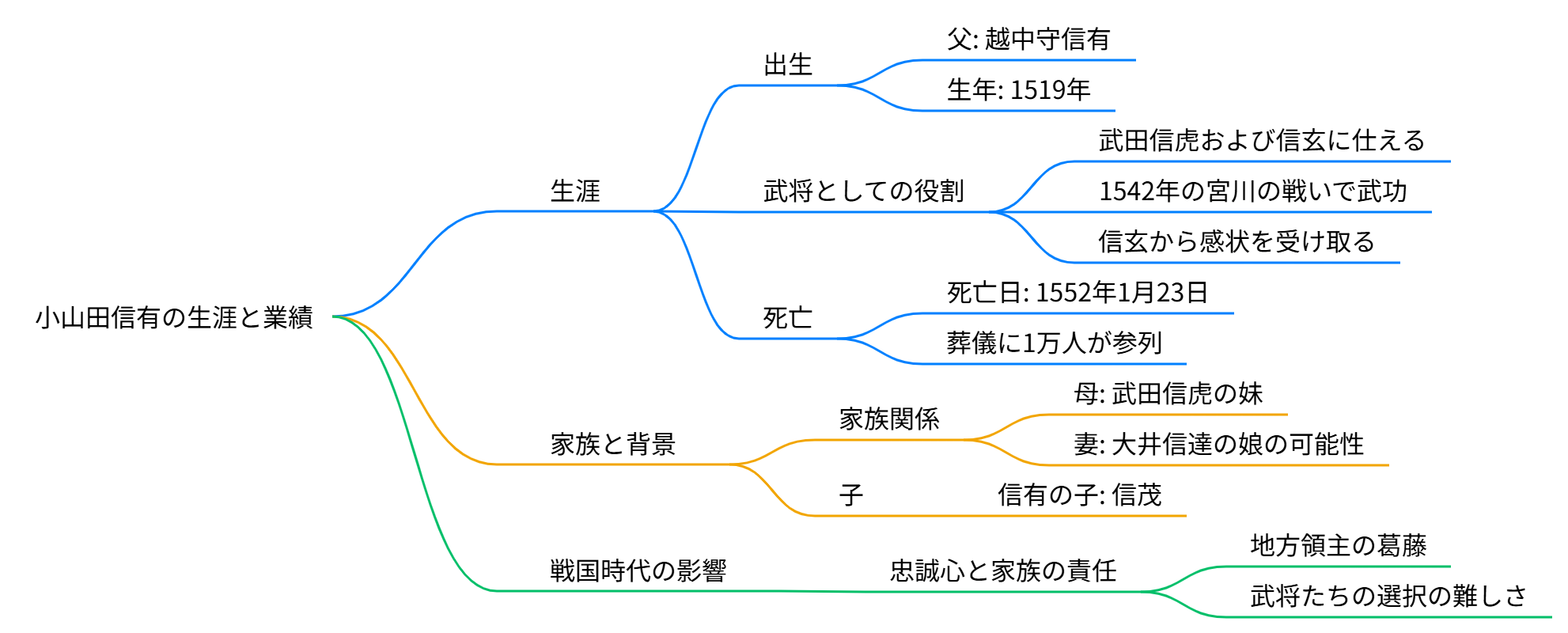 小山田信有(出羽守)