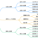 春日虎綱(高坂昌信)