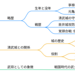 上別府宮内少輔